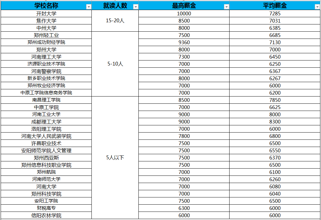 云和学院就业表