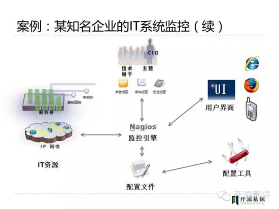 云和数据开源慕课